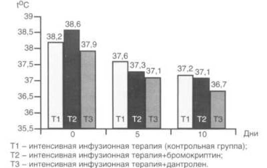 Злокачественный нейролептический синдром Злокачественный нейролептический синдром