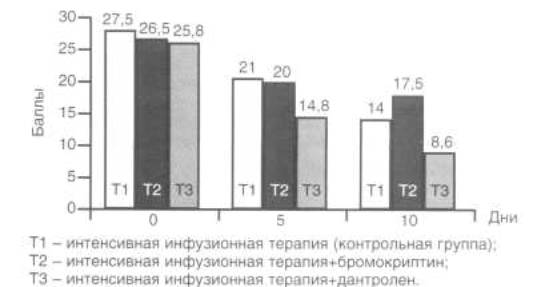 Злокачественный нейролептический синдром Злокачественный нейролептический синдром