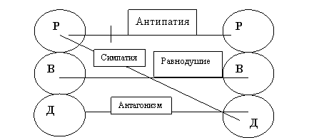 Изучение межличностных отношений с использованием методологии транзактного анализа (на примере отношений в браке) Изучение межличностных отношений с использованием методологии транзактного анализа (на примере отношений в браке)