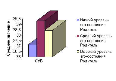 Изучение межличностных отношений с использованием методологии транзактного анализа (на примере отношений в браке) Изучение межличностных отношений с использованием методологии транзактного анализа (на примере отношений в браке)