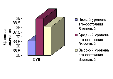 Изучение межличностных отношений с использованием методологии транзактного анализа (на примере отношений в браке) Изучение межличностных отношений с использованием методологии транзактного анализа (на примере отношений в браке)