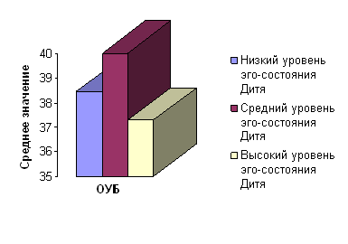 Изучение межличностных отношений с использованием методологии транзактного анализа (на примере отношений в браке) Изучение межличностных отношений с использованием методологии транзактного анализа (на примере отношений в браке)