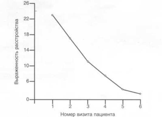 Неврастения как вариант астенического синдрома Неврастения как вариант астенического синдрома