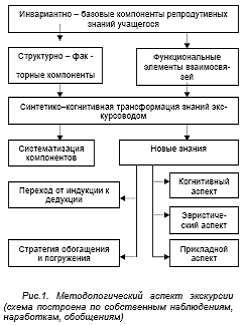 Музеи природы как фактор становления и развития музейной педагогики Музеи природы как фактор становления и развития музейной педагогики