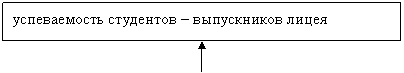 Система мониторинга качества образования в естественно-техническом лицее Система мониторинга качества образования в естественно-техническом лицее