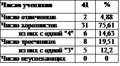 Система мониторинга качества образования в естественно-техническом лицее Система мониторинга качества образования в естественно-техническом лицее