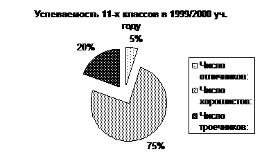 Система мониторинга качества образования в естественно-техническом лицее Система мониторинга качества образования в естественно-техническом лицее