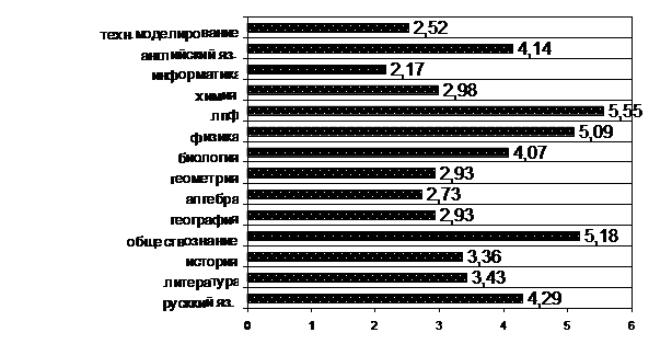 Система мониторинга качества образования в естественно-техническом лицее Система мониторинга качества образования в естественно-техническом лицее