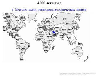 Основные этапы развития биосферы на Земле Основные этапы развития биосферы на Земле
