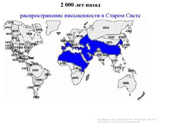 Основные этапы развития биосферы на Земле Основные этапы развития биосферы на Земле