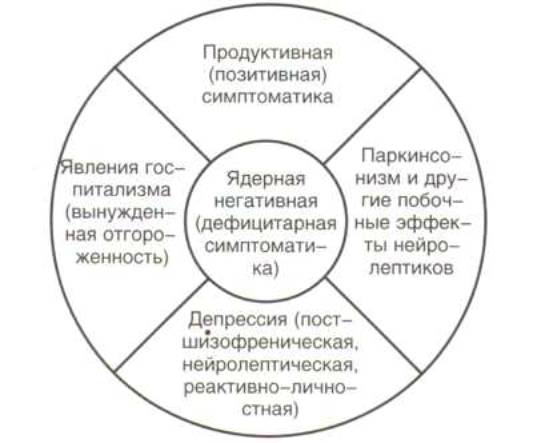 Современные тенденции в лечении шизофрении Современные тенденции в лечении шизофрении