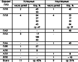 Особенности освоения чтения и письма младшими школьниками с разной латеральной организацией Особенности освоения чтения и письма младшими школьниками с разной латеральной организацией