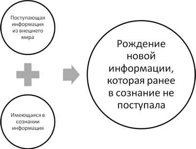 Техники управления учебной деятельностью учащихся Техники управления учебной деятельностью учащихся