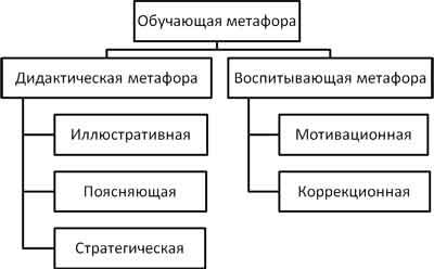 Техники управления учебной деятельностью учащихся Техники управления учебной деятельностью учащихся