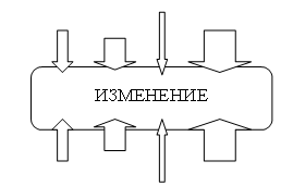 Баланс «Хочу/Должен» Баланс «Хочу/Должен»